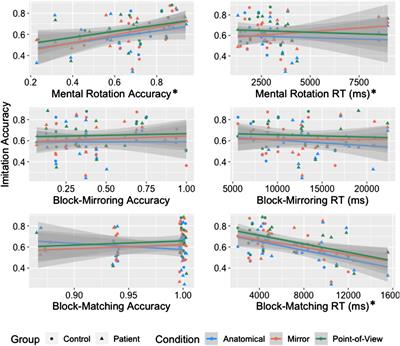 Does spatial perspective in virtual reality affect imitation accuracy in stroke patients?